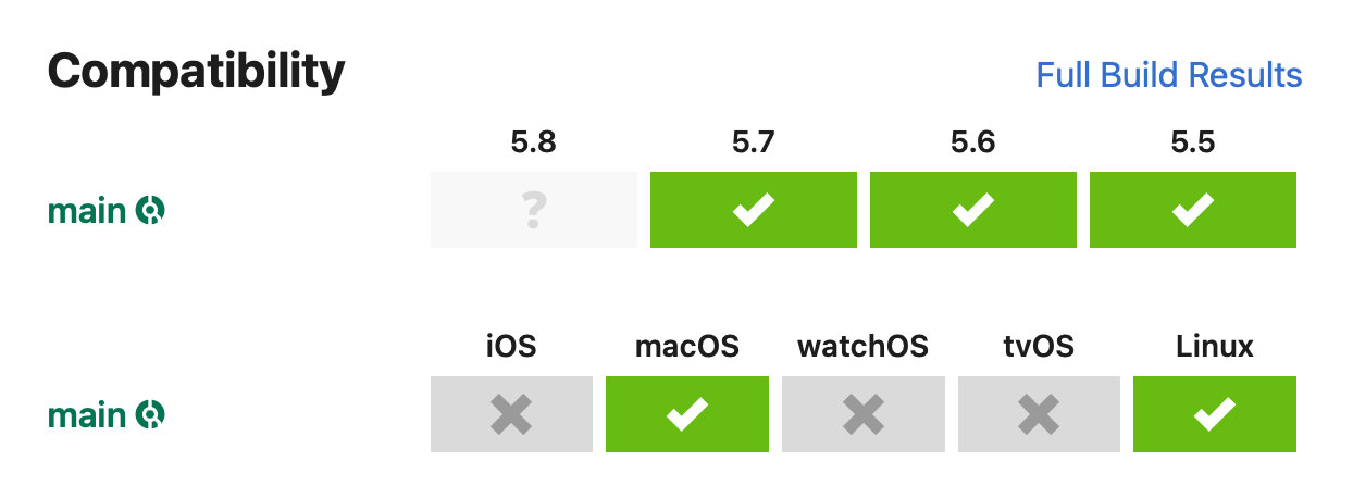 A build compatibility matrix showing an unknown compatibility state against Swift 5.8.